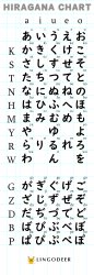 Learning Japanese be like Meme Template