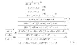 sequent calculi Meme Template