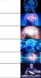 6 panel big brain meme Meme Template