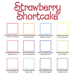 Strawberry Shortcake (Classic/1980) - Cast Meme Meme Template