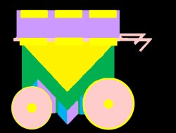 its in the bag cart Meme Template