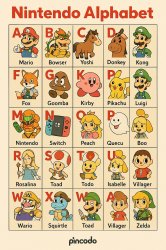 Nintendo Alphabet Meme Template