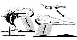Cloud seeding jpeg Meme Template