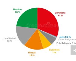 Religions of the world Meme Template