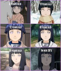 hinata ages Meme Template
