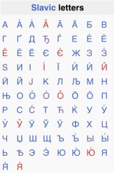 Slavic Letters Meme Template