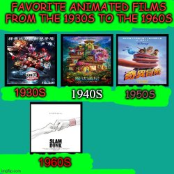 favorite animated films from the 1930s to the 1960s Meme Template
