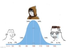Bell Curve Mid IQ Meme Template