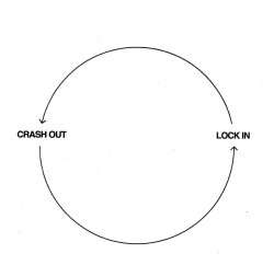 crash out / lock in Meme Template