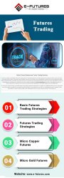 Basic Futures Trading Strategies Meme Template
