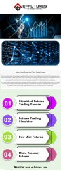 Simulated Futures Trading Service Meme Template