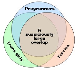 large_overlap Meme Template