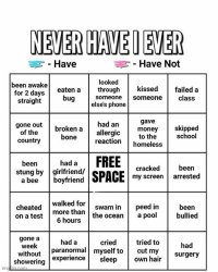 Never have I ever Meme Template