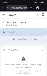 Trump tattoo removal search trend Meme Template
