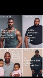 What Dating has come to Meme Template
