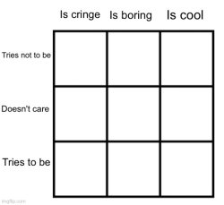 3 x 3 alignment chart Meme Template