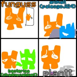 the 4-way temp Meme Template