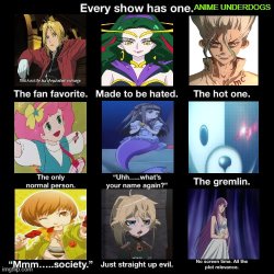 every anime have one Meme Template