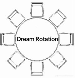Dream Rotation Meme Template