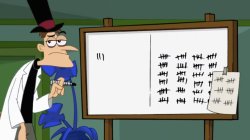 Doofenshmirtz Tally Blank Template Meme Template