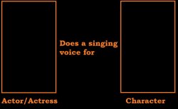 what if this actor does a singing voice for this character Meme Template