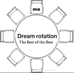 Dream Rotation Meme Template