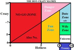 Hot crazy Meme Template