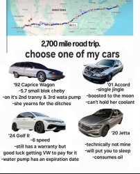 2700 mile roadtrip Meme Template