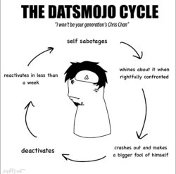 The Datsmojo Cycle Meme Template