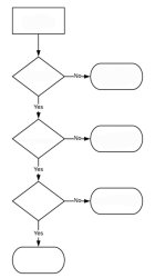 Flow Chart 3 steps Meme Template