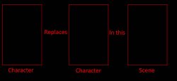 What if character Replaces Character in Scene Meme Template