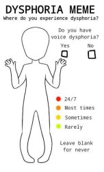 Dysphoria meme Meme Template