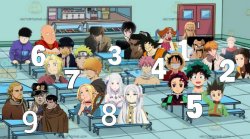 anime school Meme Template
