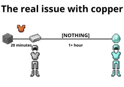 The real issue with copper Meme Template