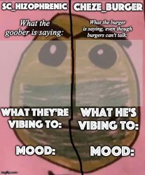 SC and Cheze shared template Meme Template