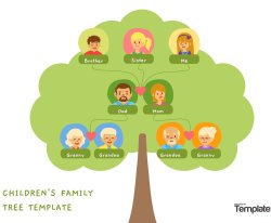 Children's family tree Meme Template