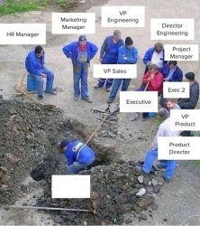 All the work Meme Template