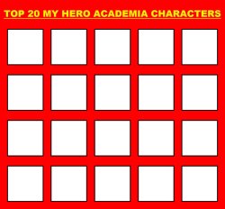 top 20 my hero academia characters Meme Template