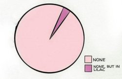 None but in lilac Meme Template