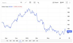 U.S. Dollar from Biden to Trump Meme Template