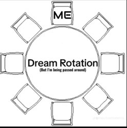 Dream rotation table Meme Template