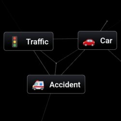 Traffic + car infinite campus Meme Template