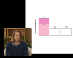 OpenAI Bar Chart Meme Template