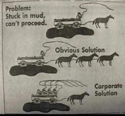 Problem: Stuck in the Mud Meme Template