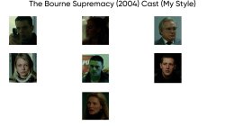 The Bourne Supremacy (2004) Cast (My Style) Meme Template