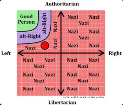 Left-wing views all others Meme Template
