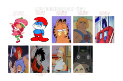 80s Meme Template