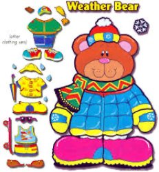 Weather Bear Meme Template