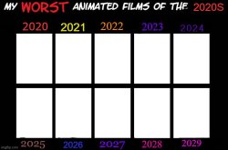 Worst animated films of the 2020s Meme Template