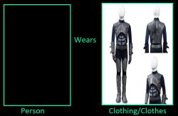 Who Wears Sharkboy's Outfit Meme Template